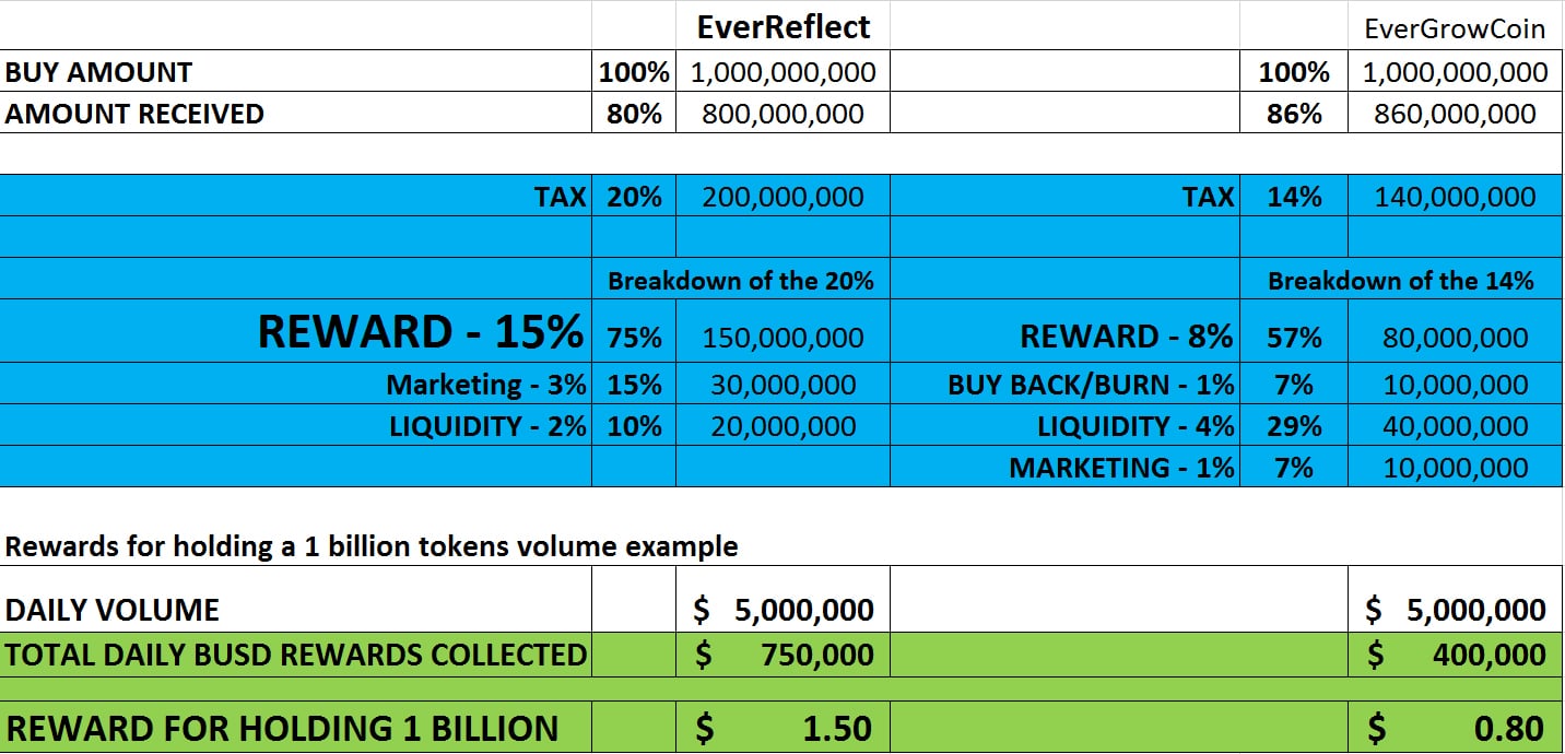 evrf-compare